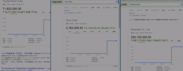 japanese-stocks-ramped-up-on-google